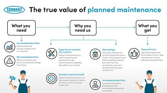 The True Value of Planned Maintenance